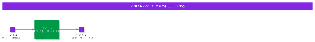 ReleaseBundleTask