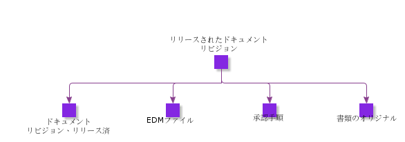 ReleasedDocumentRevision
