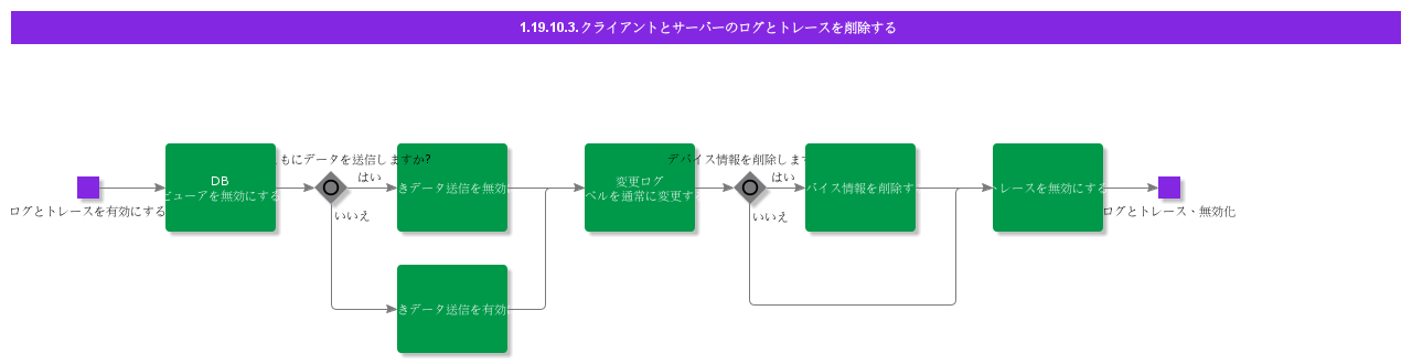 RemoveLoggingandTracingonClientandServer