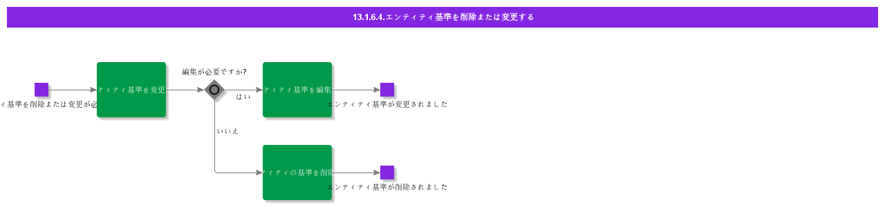 RemoveorModifyEntityCriteria