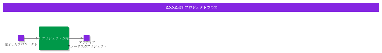 ReopenFinancialProject
