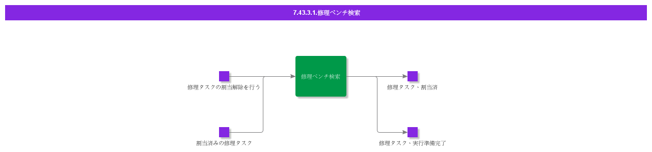 RepairBenchSearch