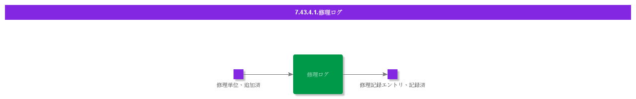 RepairLog