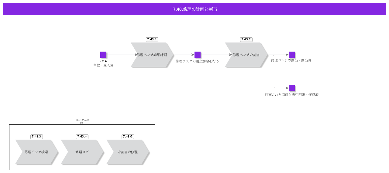 RepairPlanningandAssignment