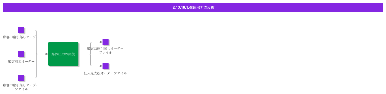 RepeatMediaOutput