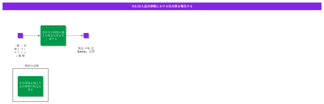 ReportIntracompanyTaxesinPartMovements