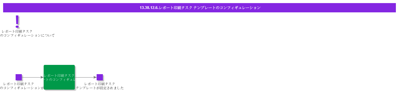 ReportPrintTaskTemplateConfigurations
