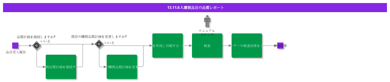 ReportPurchasePartQuality