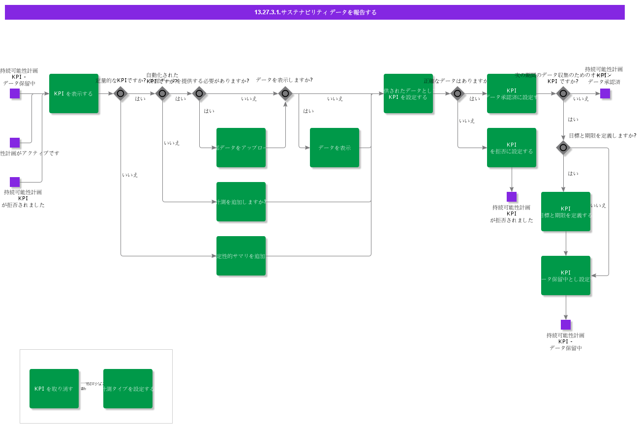 ReportSustainabilityData