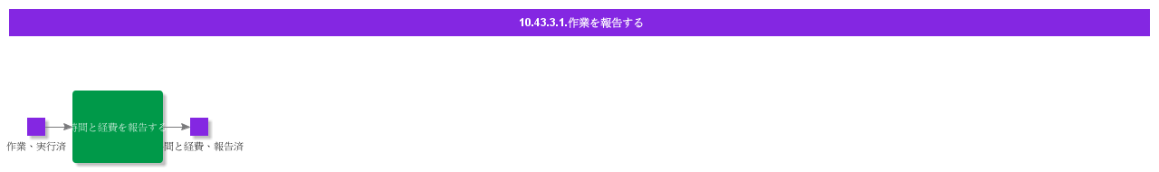 ReportWork