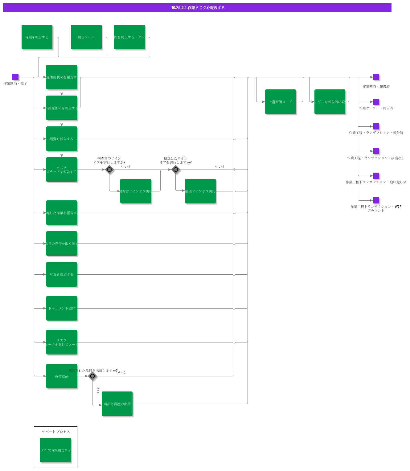 ReportWorkTask