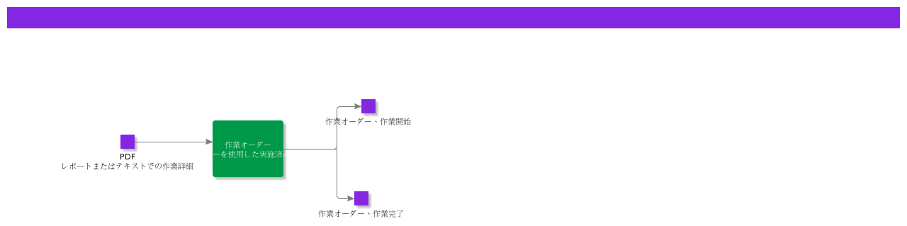 ReportinPerformedWorkusingtheWorkOrderGenerator