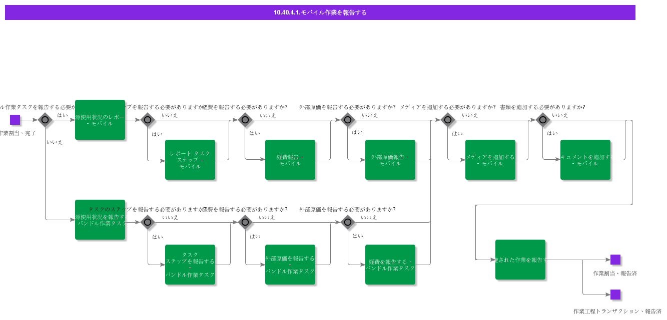 Reportmobilework