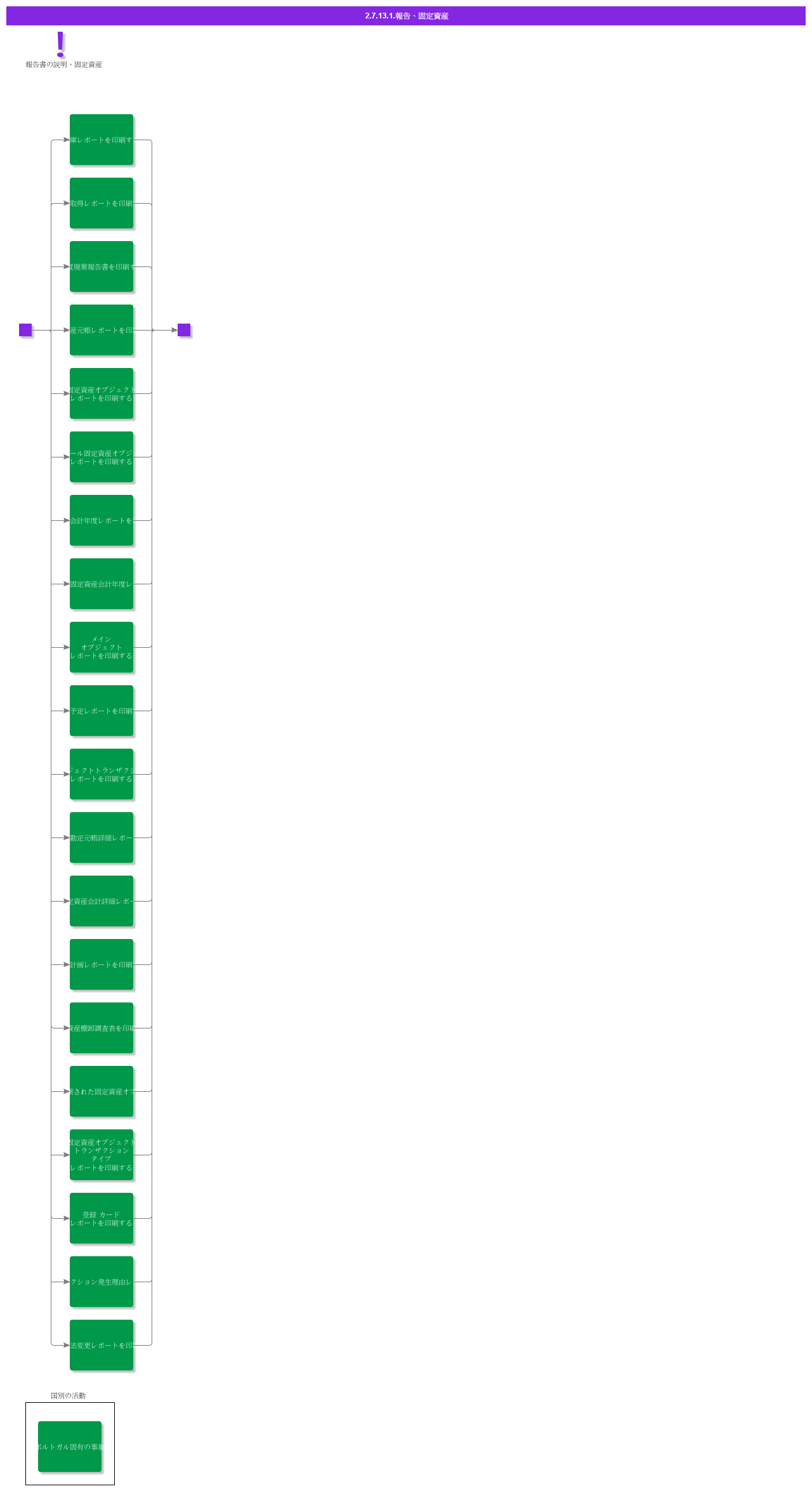 ReportsFixedAssets