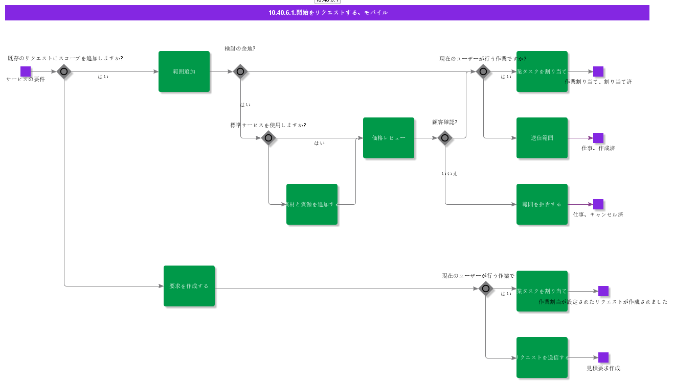 RequestInitiationMobile