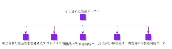 ReservedShopOrder