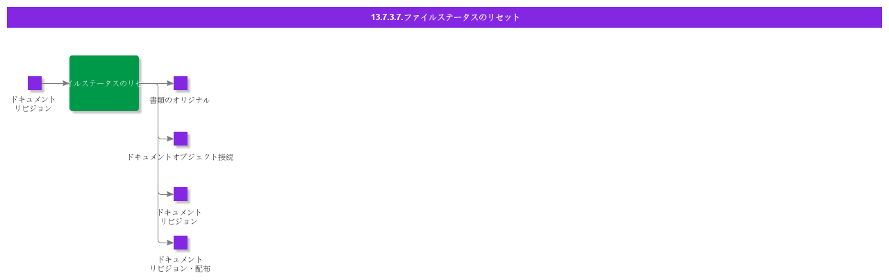ResetFileStatus