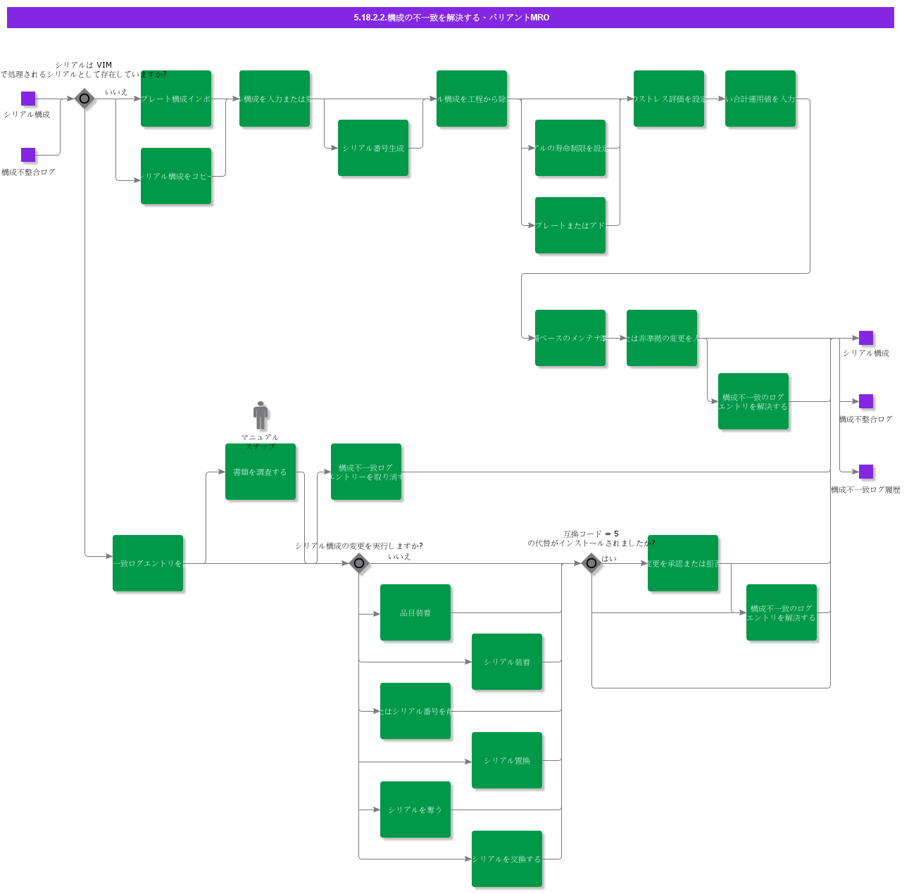 ResolveStructureMismatchesMRO