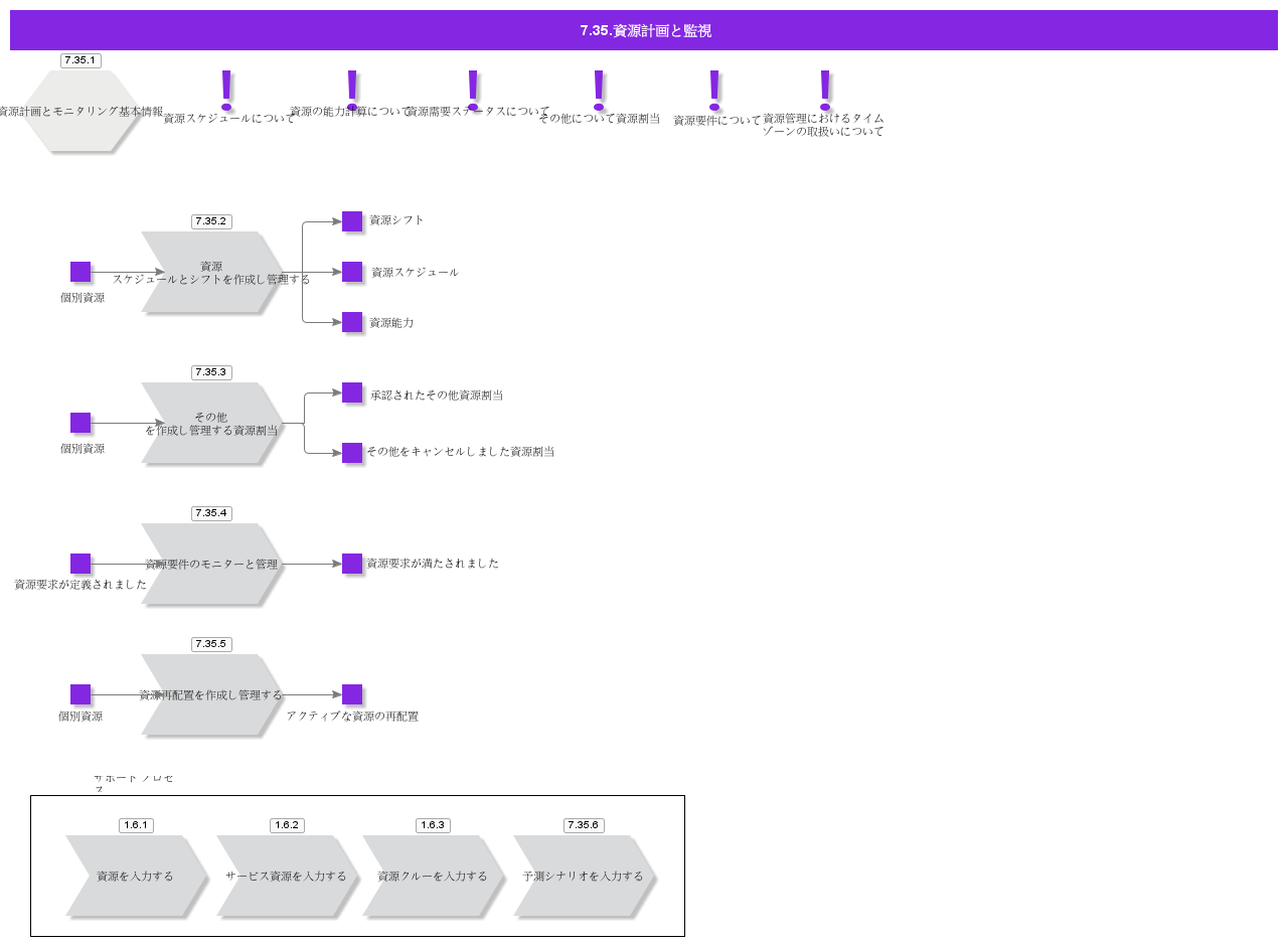 ResourcePlanningandMonitoring