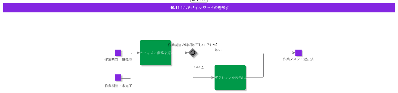 ReturnMobileWork
