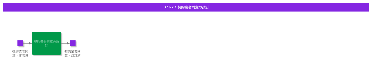 ReviseContractorAgreement