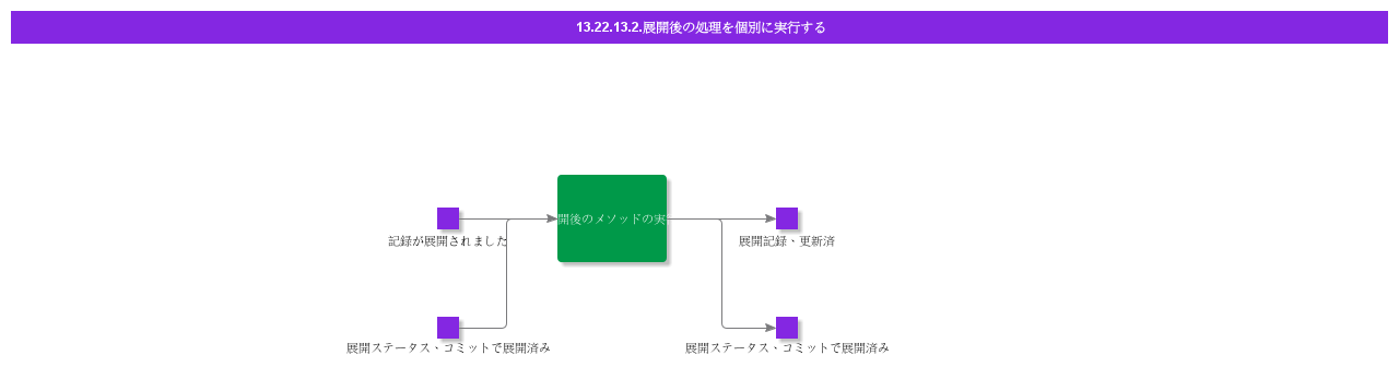 RunPostDeploymentProcessseparately