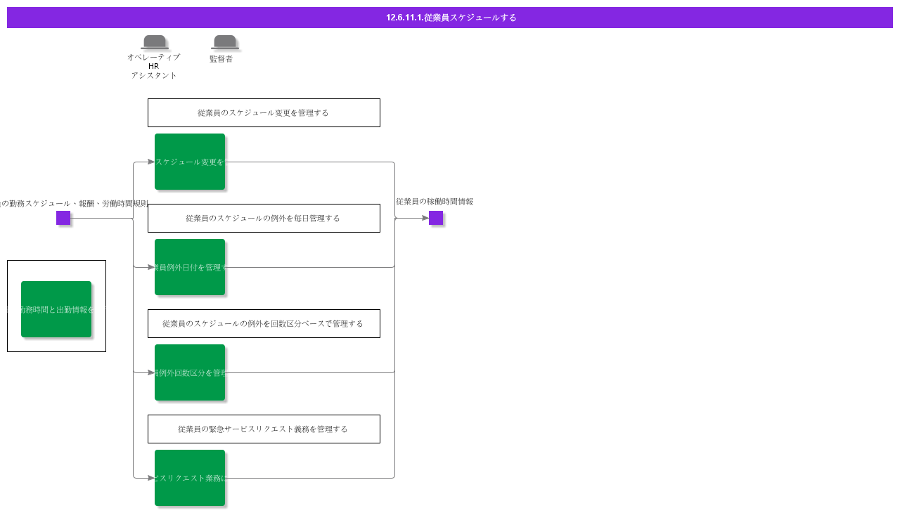 ScheduleEmployee
