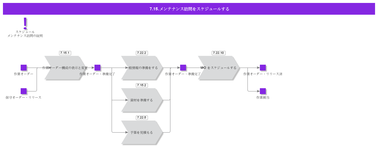 ScheduleMaintenanceVisit