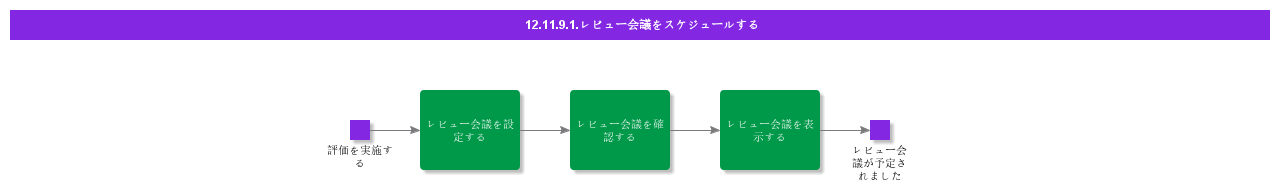 ScheduleReviewMeetings
