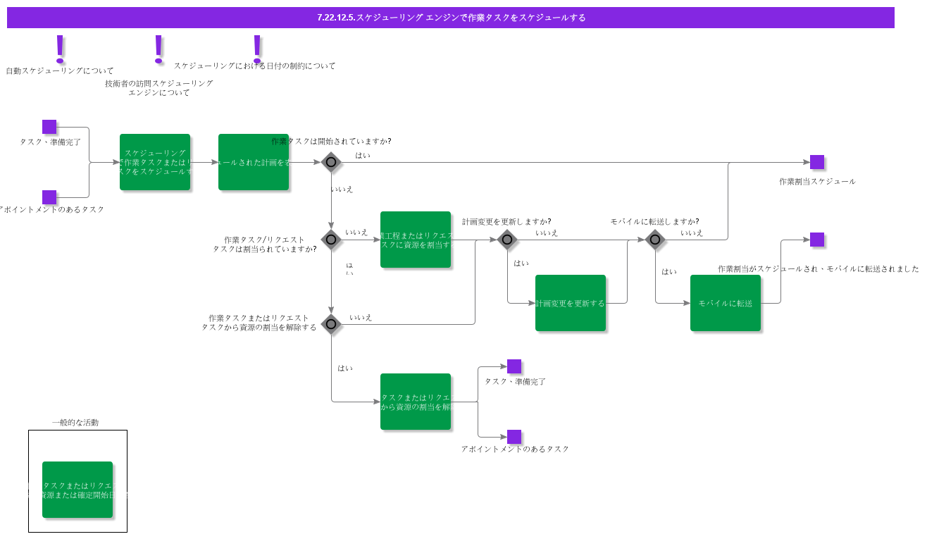 ScheduleWOWith360Scheduling