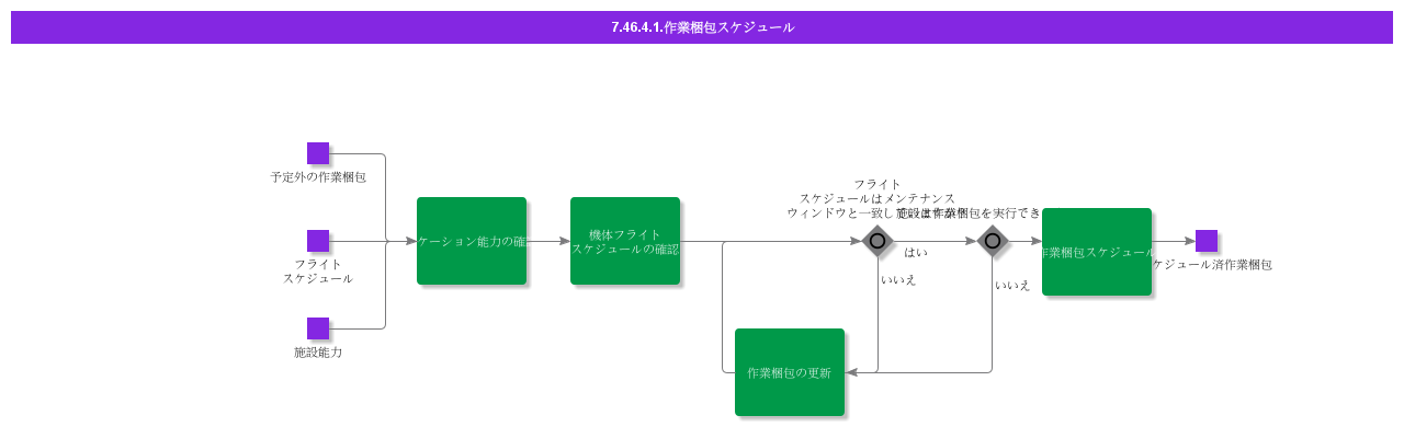 ScheduleWorkPackage