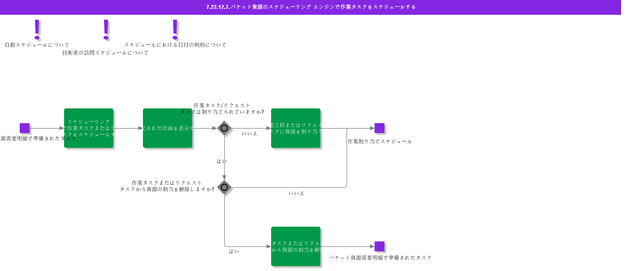 ScheduleWorkTAskswithSchedulingEngineforBucketResource