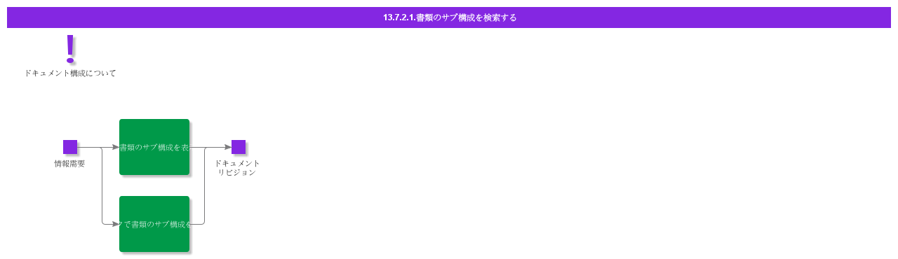 SearchDocumentSubstructure