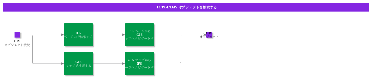 SearchForGISMapObjectConnection