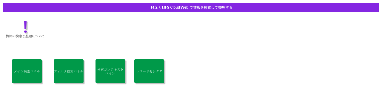 SearchingandOrganizingInformationinIFSCloudWeb