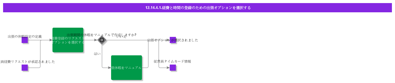 SelectTravelOptionforExpenseandTimeRegistration
