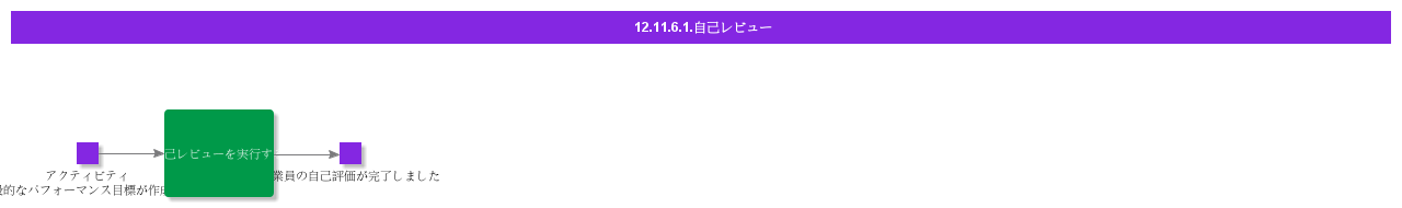 SelfReview