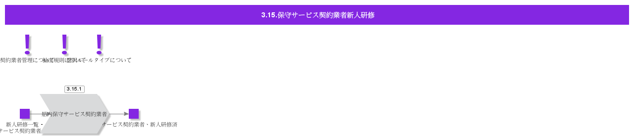 Servicecontratoronboarding