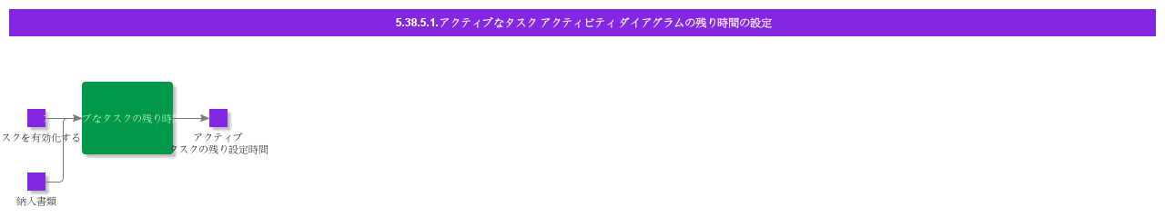 SetRemainingTimeonActiveTasksActivityDiagram