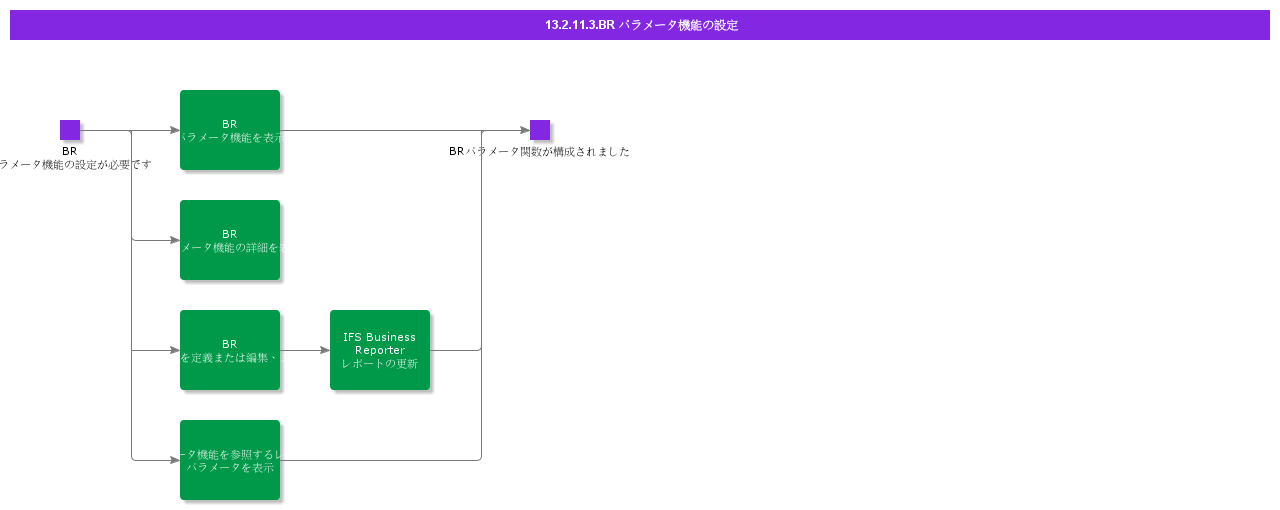 SetupBRParameterFunctions