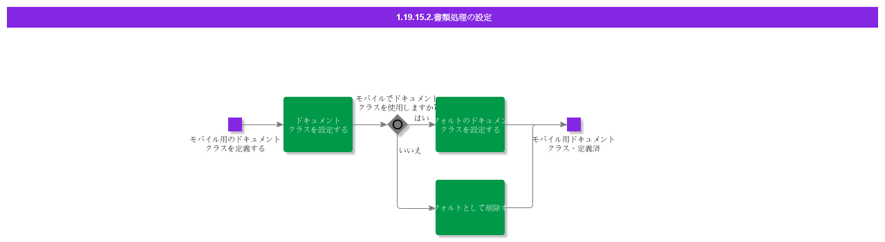 SetupDocumentHandling