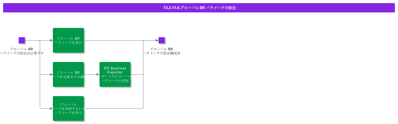 SetupGlobalBRParameters