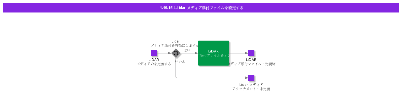 SetupLidarMediaAttachment