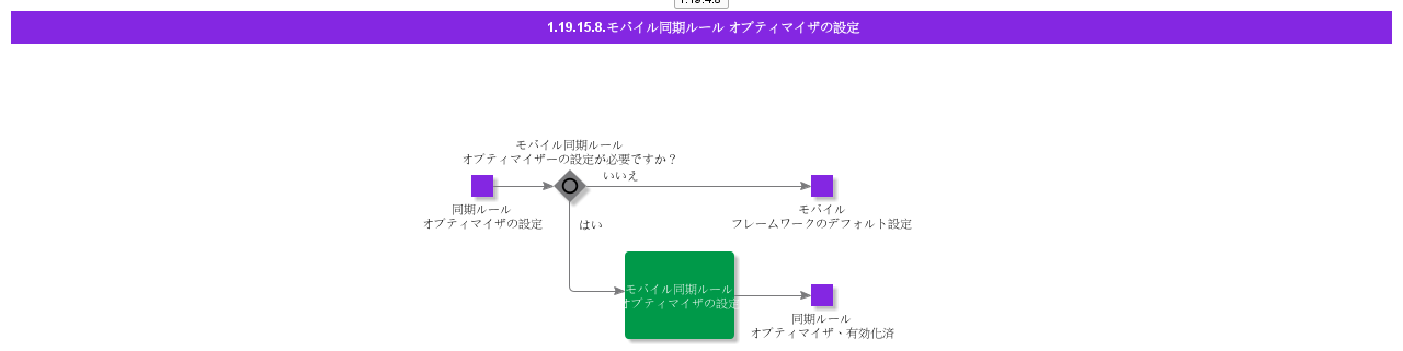 SetupMobileSyncRuleOptimizer