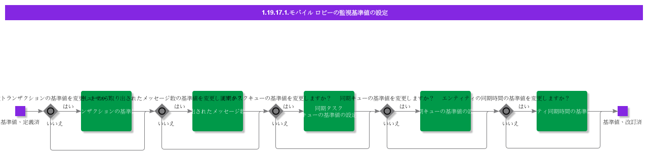 SetupMonitoringThresholdsforMobileLobbies