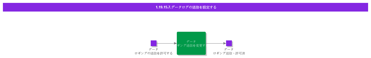SetupSendDataLogs