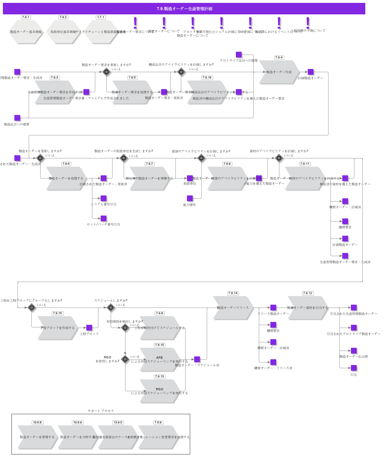 ShopOrderPlanning