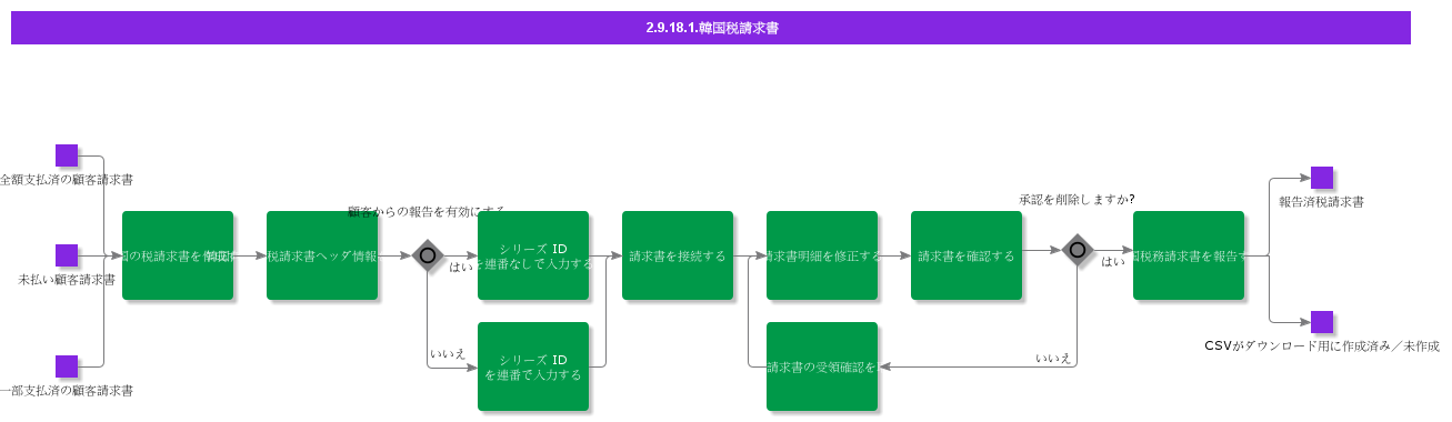 SouthKoreaTaxInvoice