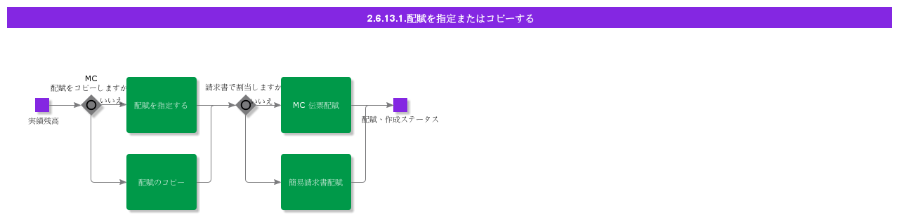 SpecifyorCopyAllocation