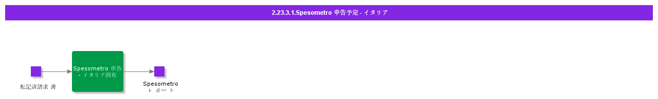 SpesometroDeclarationProposal-Italy